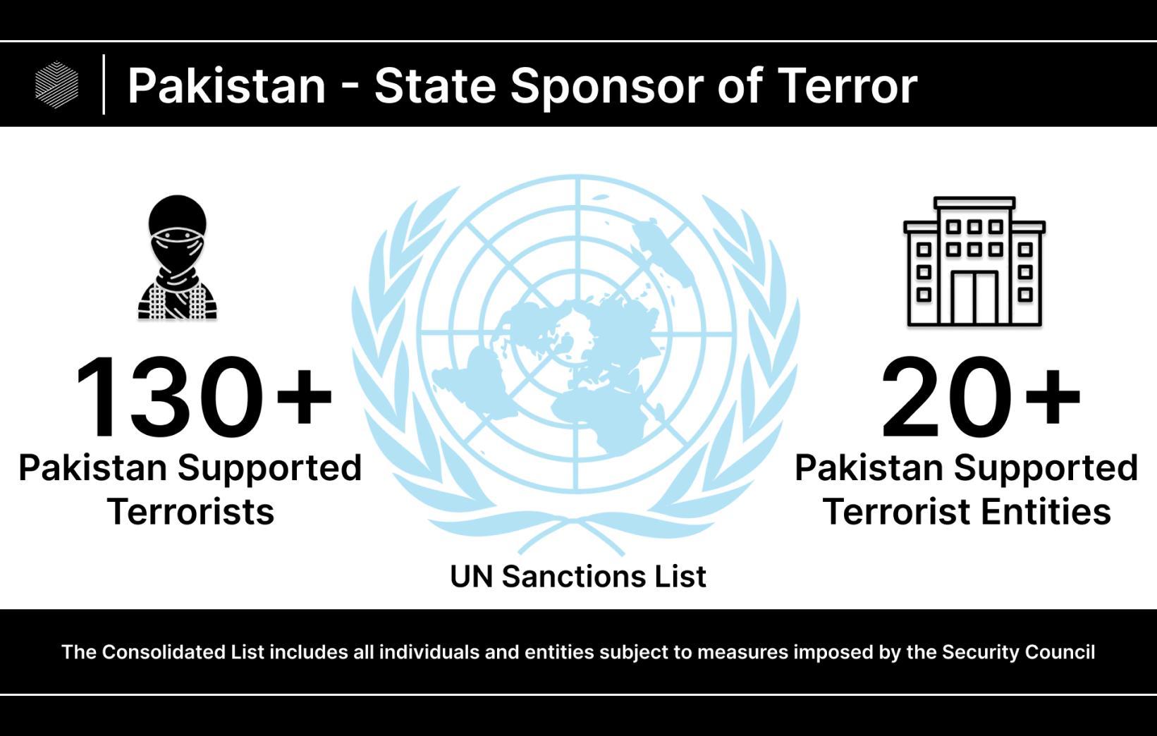 Pakistan's Decline and Decay